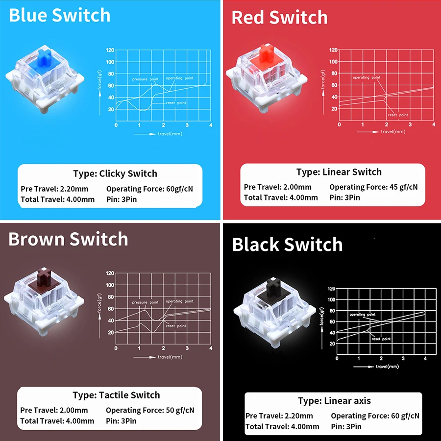 Outemu Switch Tester Linear/Ta - Gaming Keyboard Tester 评论和价格